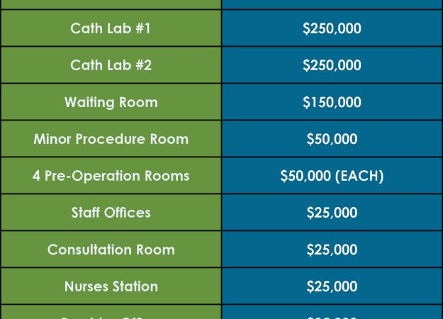 Cardio Suite Fundraising Goal